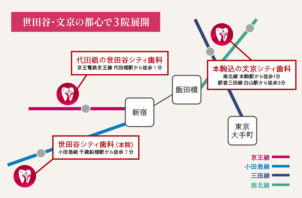 分院路線図